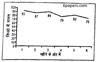 UP Police question paper question 93