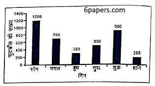 UP Police question paper question 94