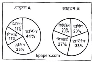 UP Police question paper question 95